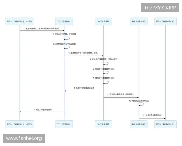 凯发官方手机版充值流程指南，安全便捷快速完成资金充值